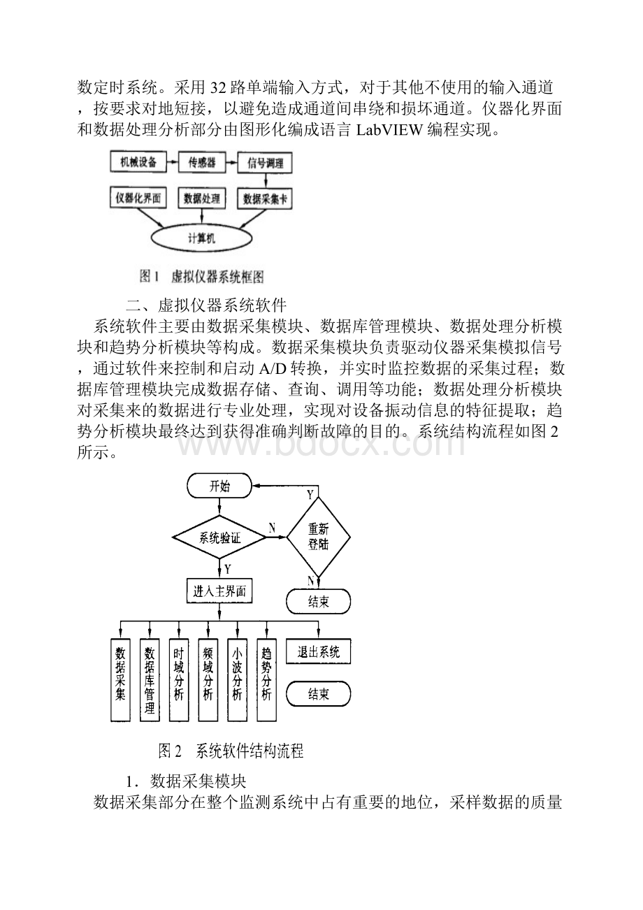 基于虚拟仪器的振动信号采集分析系统.docx_第2页