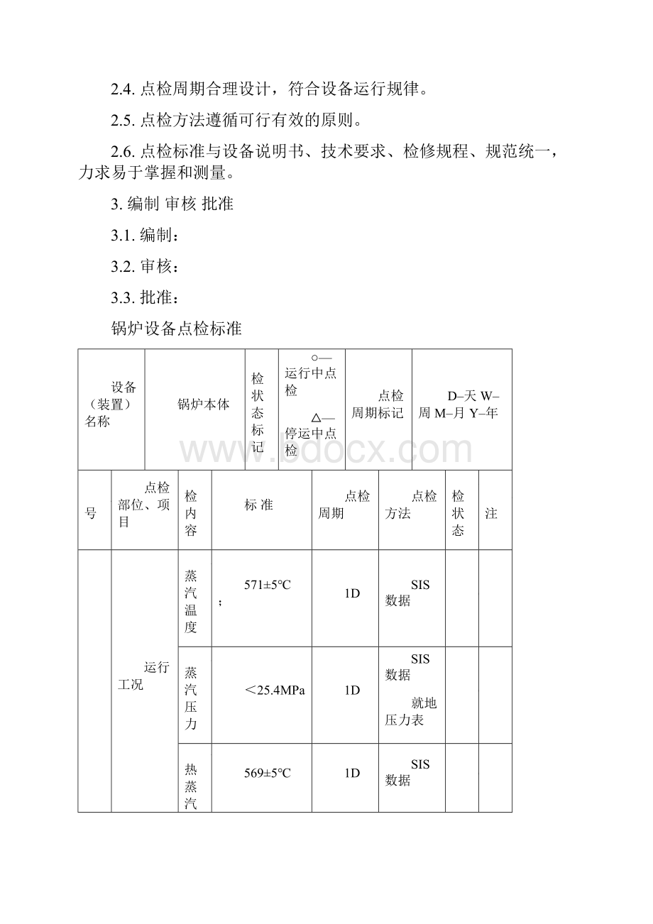 锅炉专业设备点检标准概述.docx_第2页