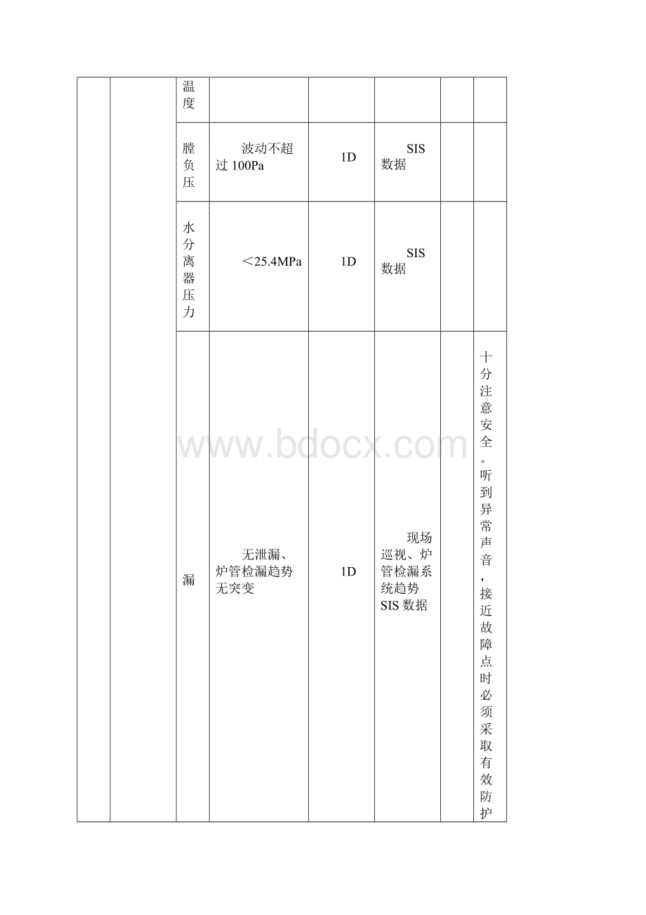 锅炉专业设备点检标准概述.docx_第3页