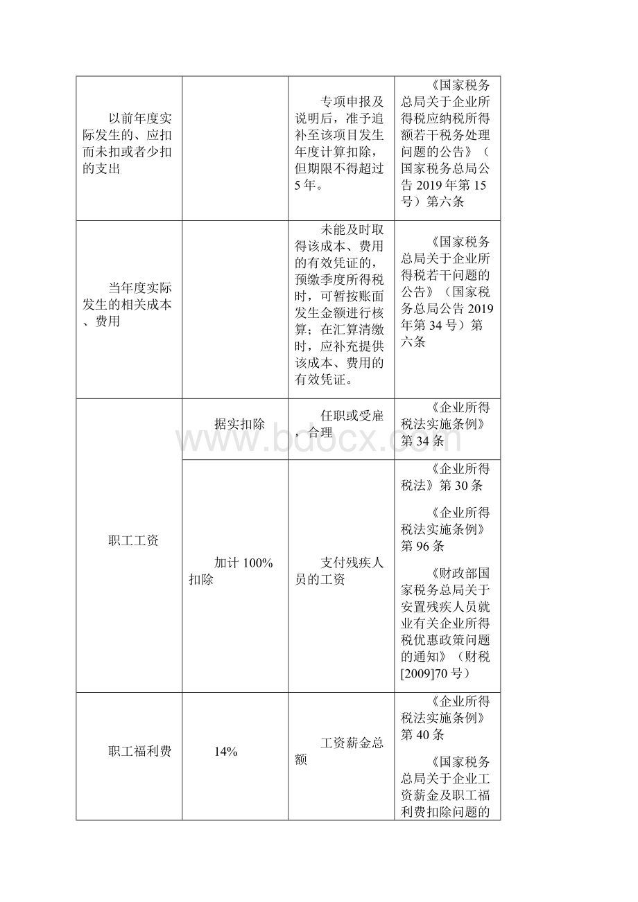 最新企业所得税税前扣除费用明细表122修订共13页文档.docx_第2页