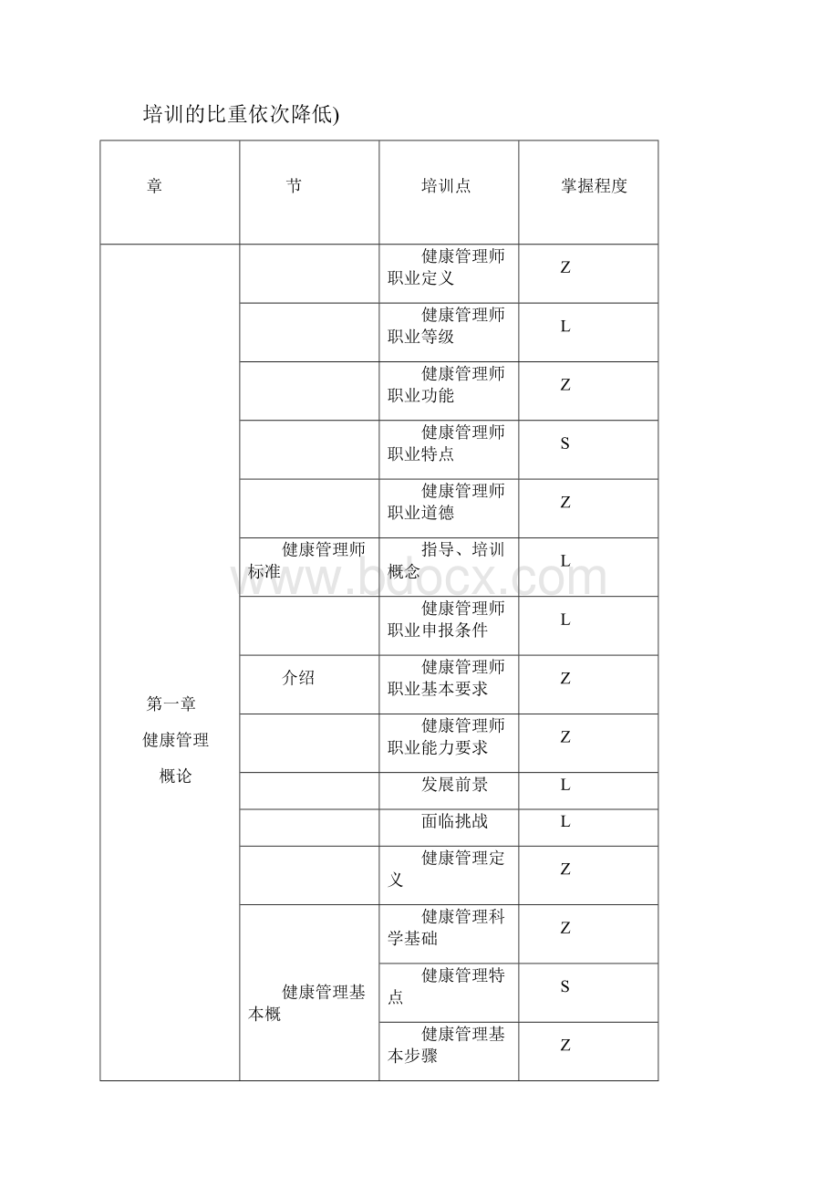 三级健康管理师培训大纲.docx_第3页