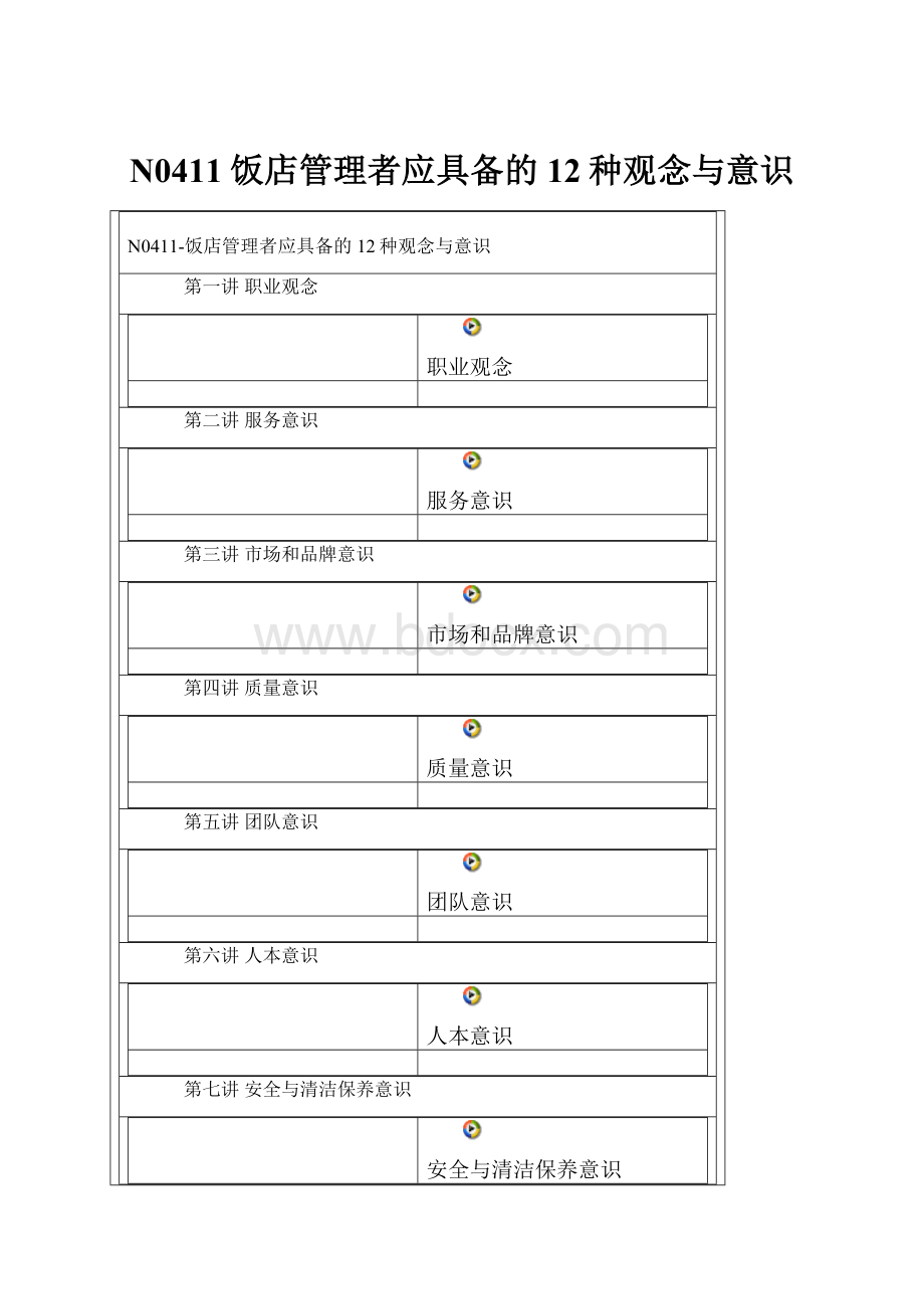 N0411饭店管理者应具备的12种观念与意识.docx