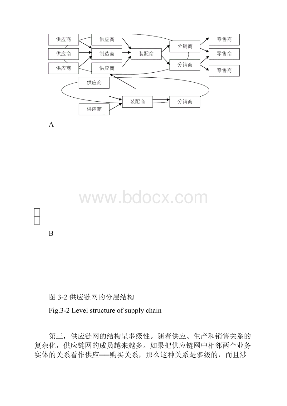 供应链网络结构特性分析.docx_第3页