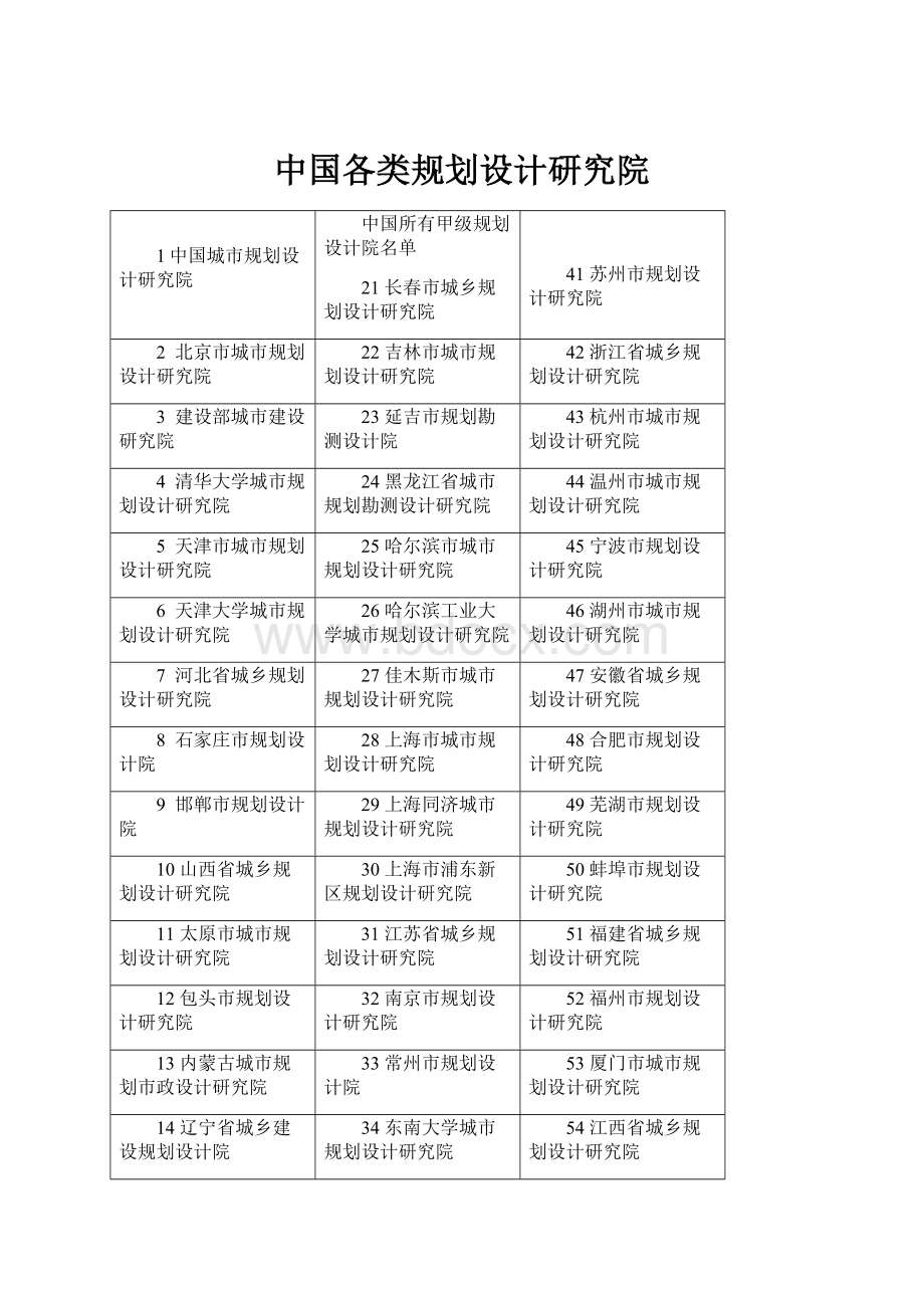 中国各类规划设计研究院.docx_第1页