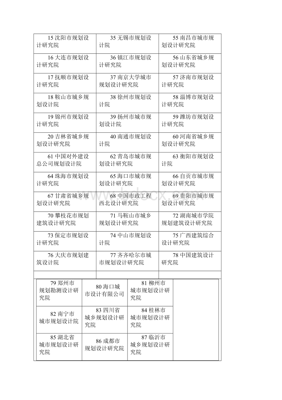 中国各类规划设计研究院.docx_第2页