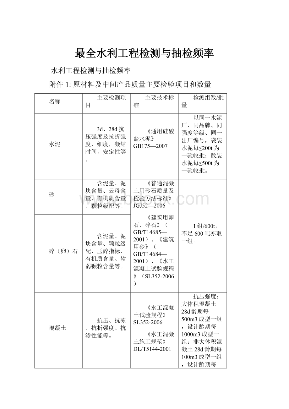 最全水利工程检测与抽检频率.docx_第1页