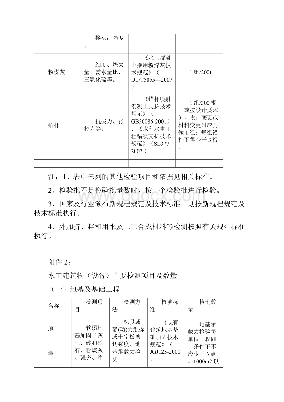 最全水利工程检测与抽检频率.docx_第3页