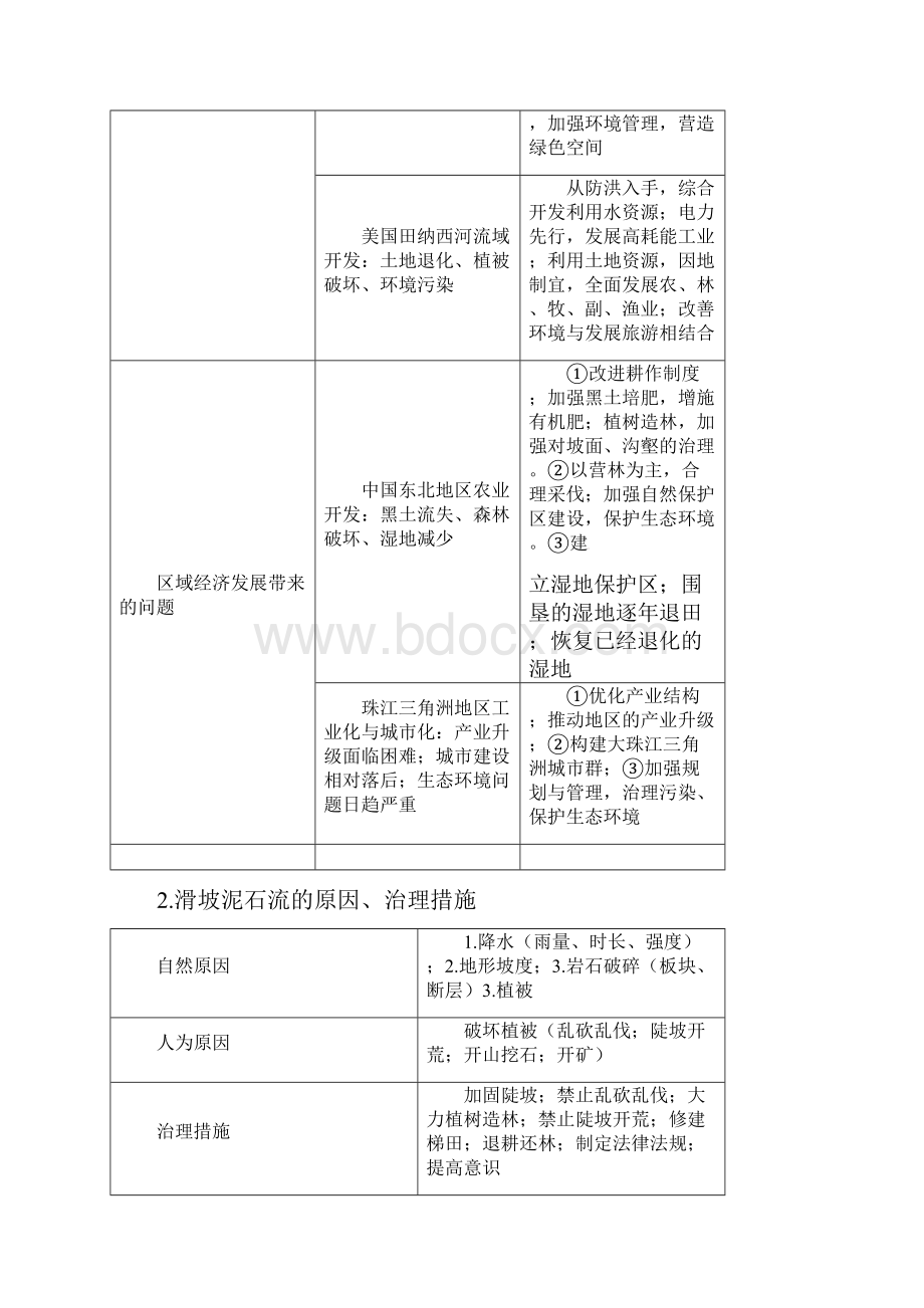 高考地理考前冲刺大题精做专题 对策措施类综合题教师.docx_第2页