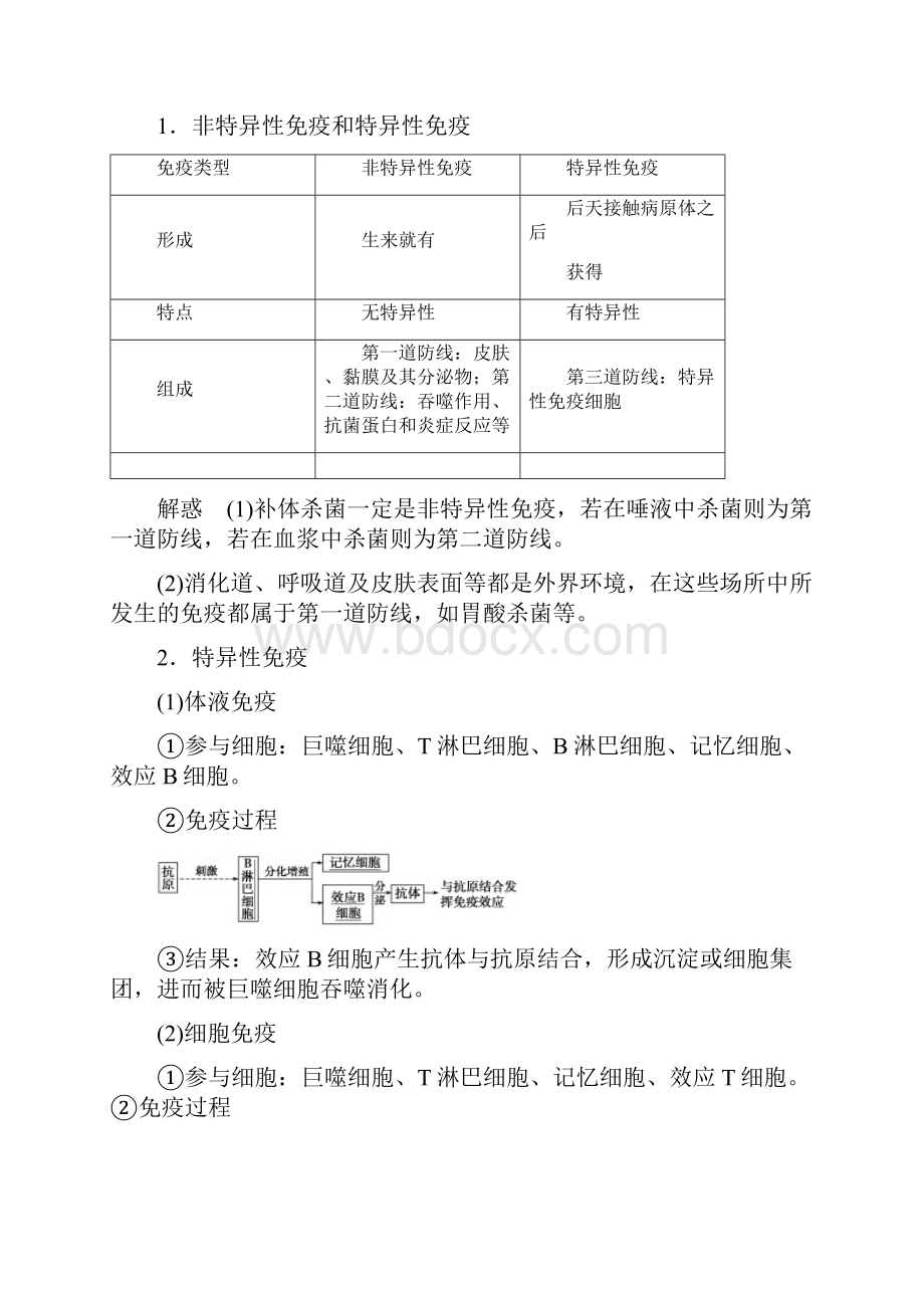 高考生物二轮复习讲义第25讲 免疫对人体稳态的维持.docx_第2页