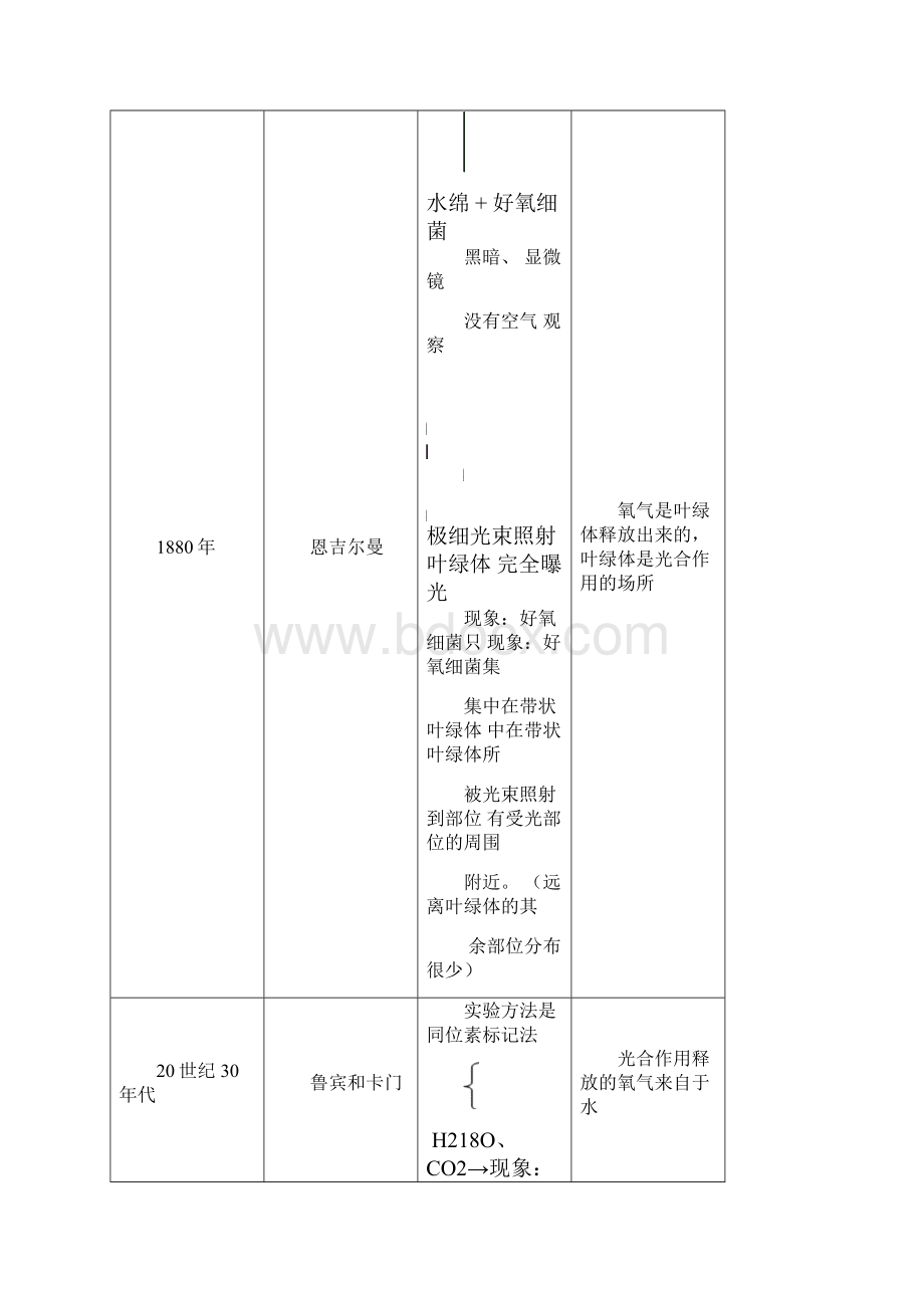 高中生物必修一光合作用.docx_第3页