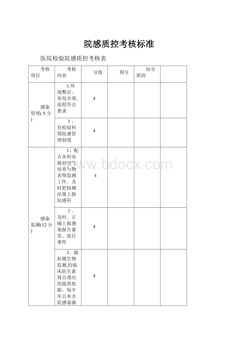 院感质控考核标准.docx_第1页