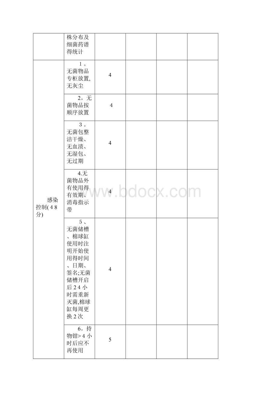 院感质控考核标准.docx_第2页