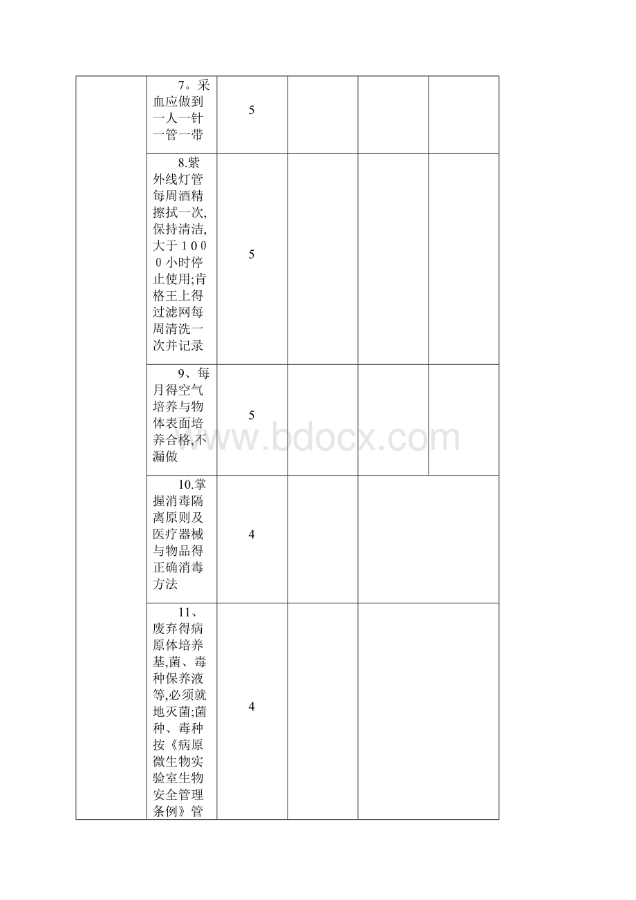 院感质控考核标准.docx_第3页