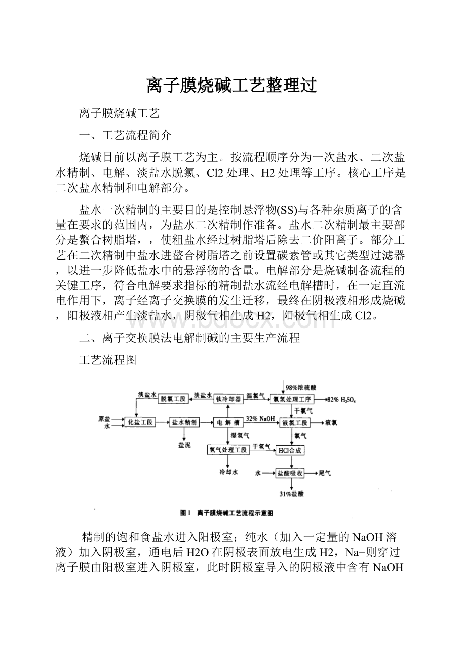 离子膜烧碱工艺整理过.docx_第1页