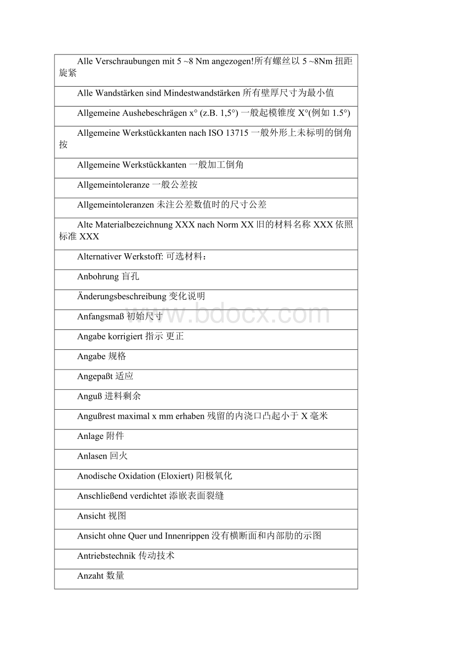 机械德语词汇总结23.docx_第2页