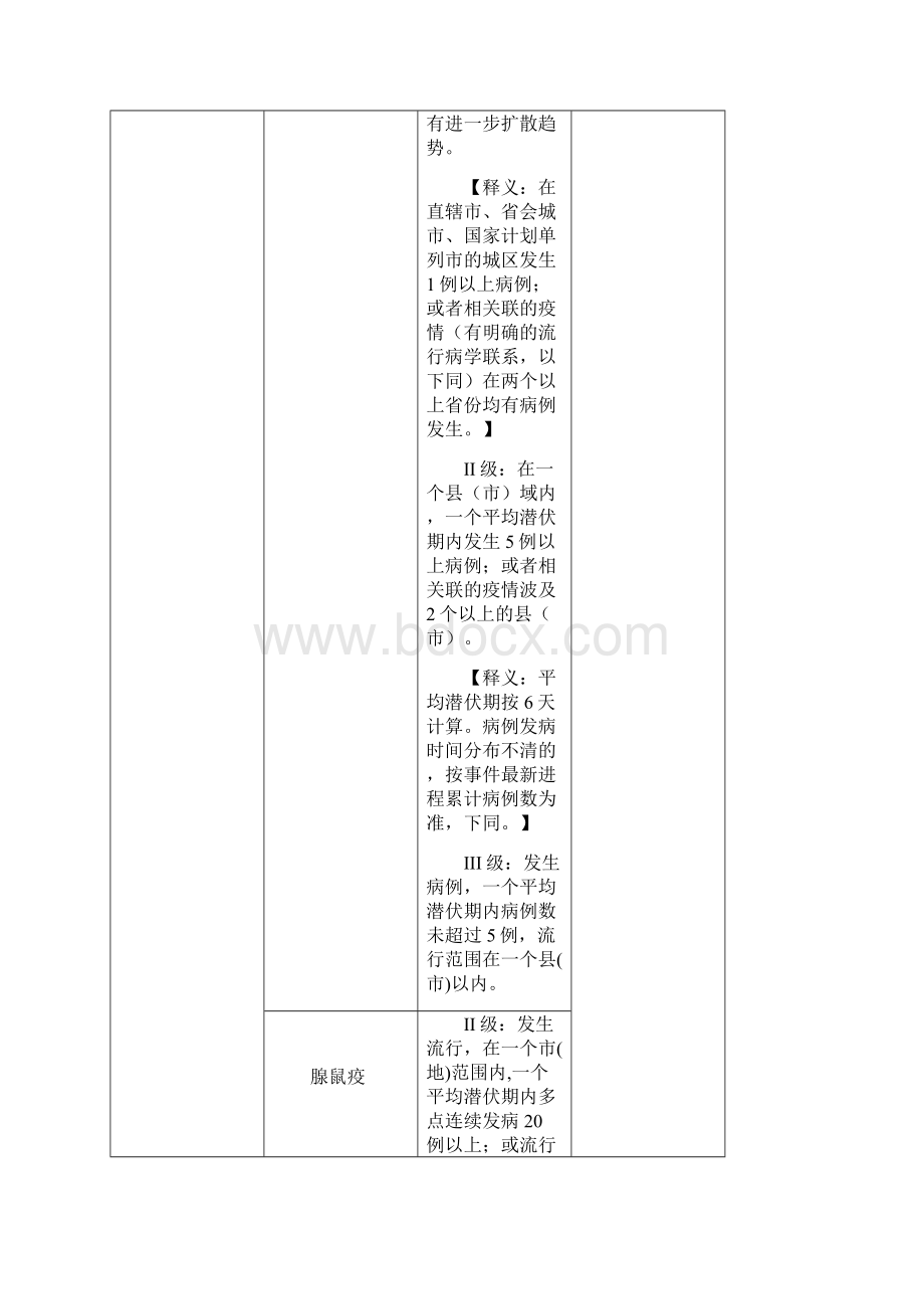 现有突发公共卫生事件报告和分级标准.docx_第2页