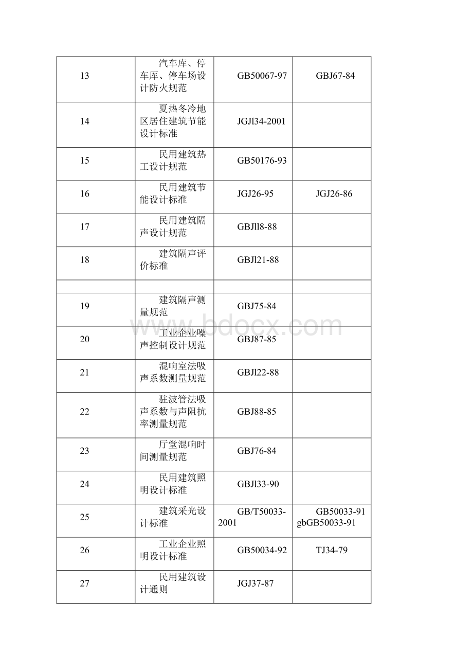 建筑行业规范大全.docx_第2页