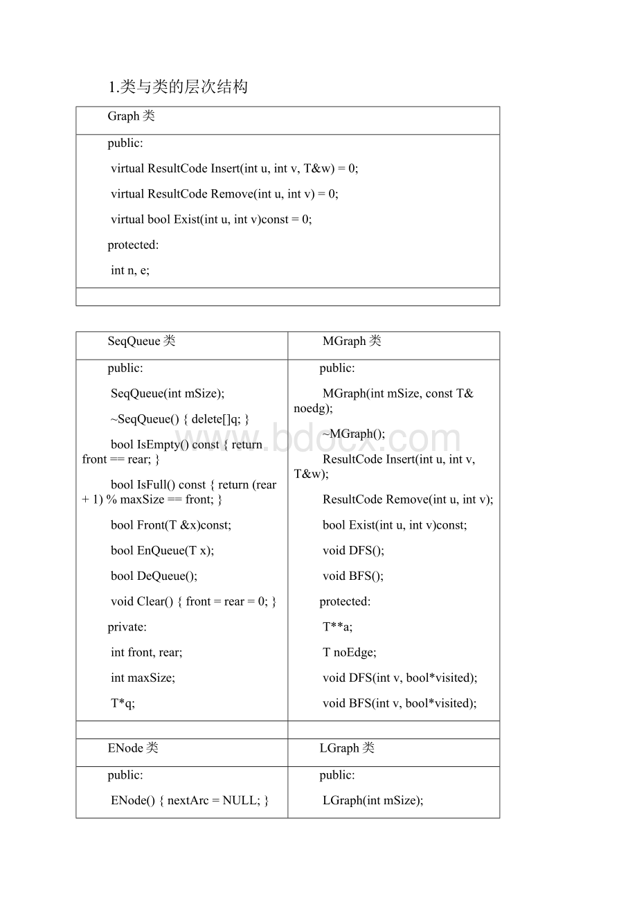 南邮数据结构实验三图的基本运算及飞机换乘次数最少问题.docx_第3页