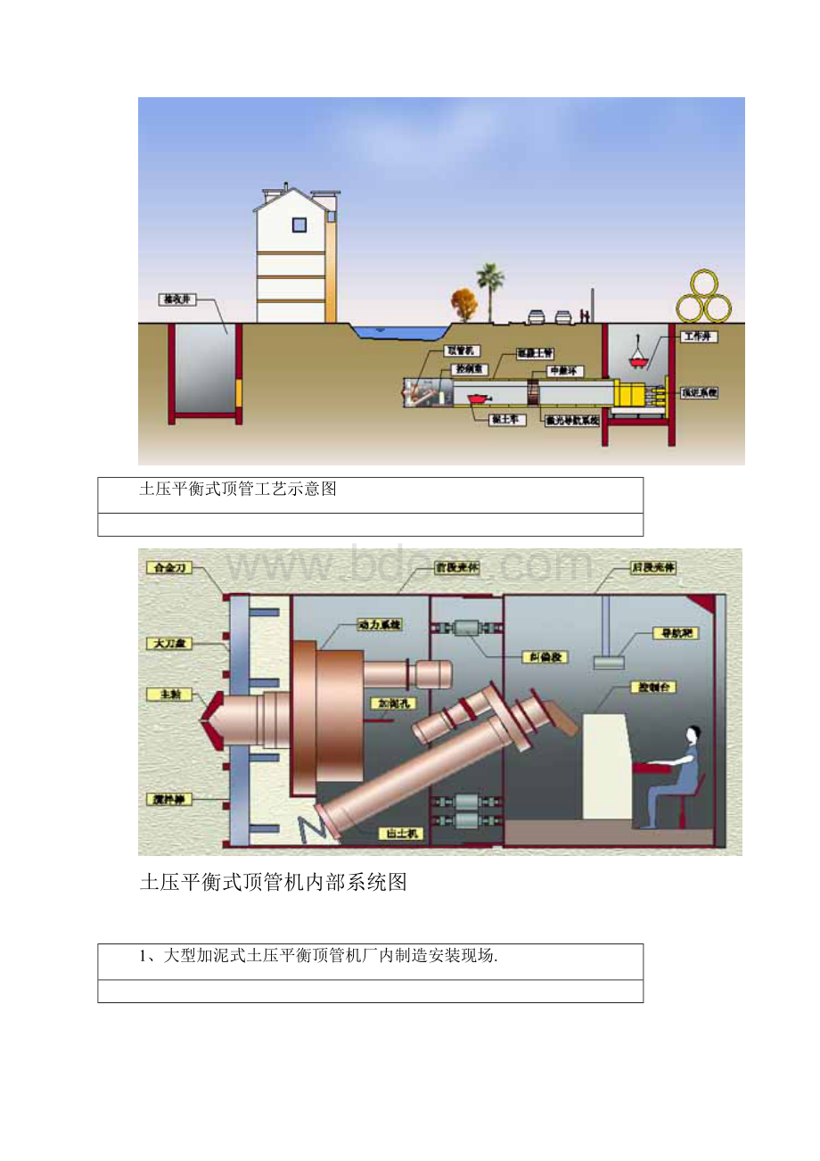 泥水平衡式顶管工艺示意图及泥水平衡式顶管机内部系统图.docx_第3页