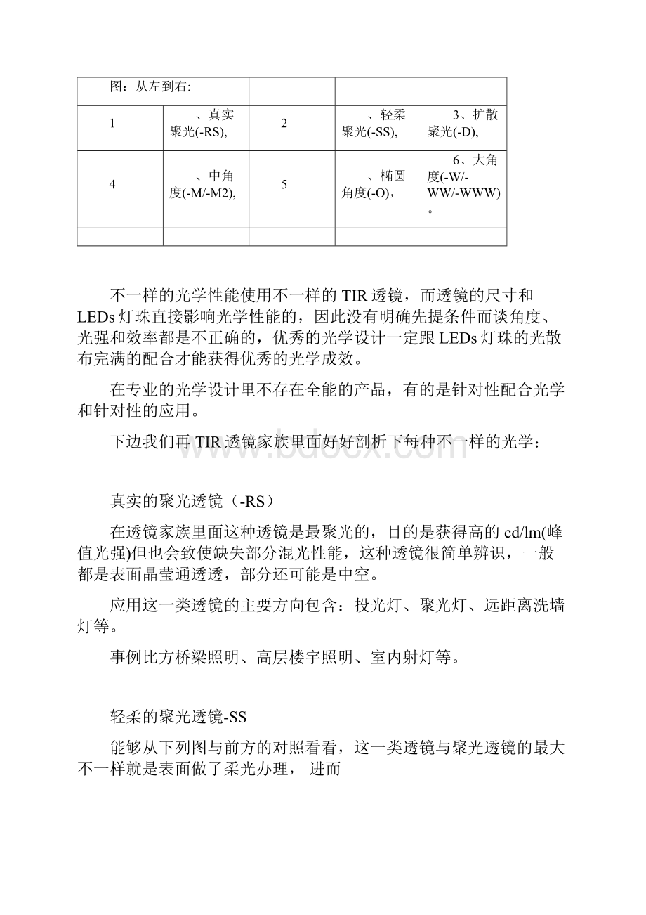 LED灯具设计之透镜认识.docx_第2页