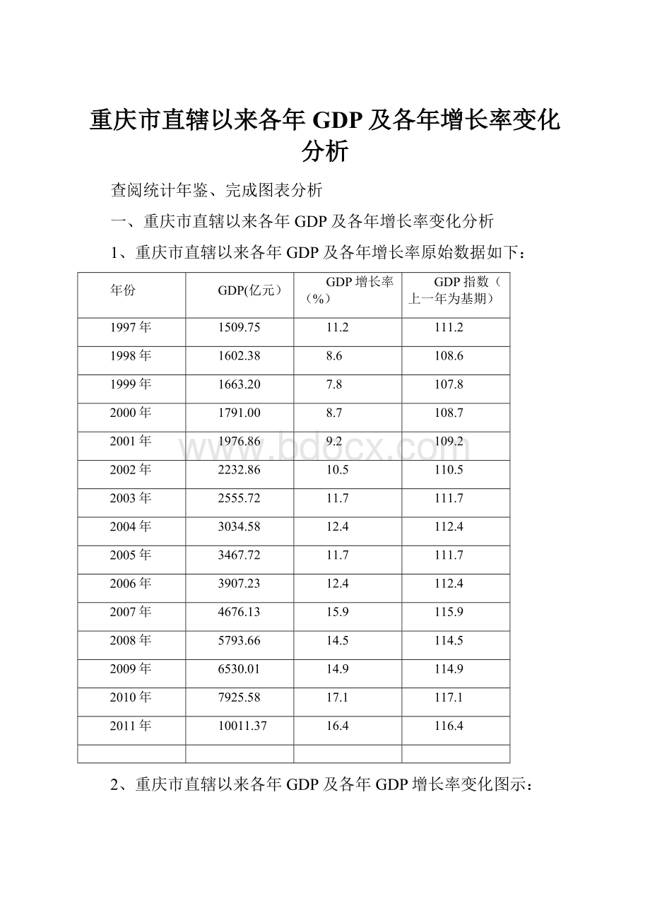 重庆市直辖以来各年GDP及各年增长率变化分析.docx