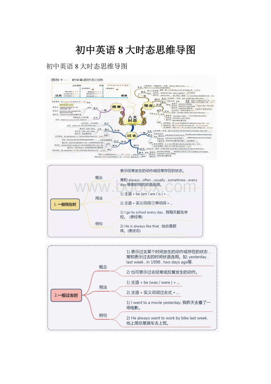 初中英语8大时态思维导图.docx