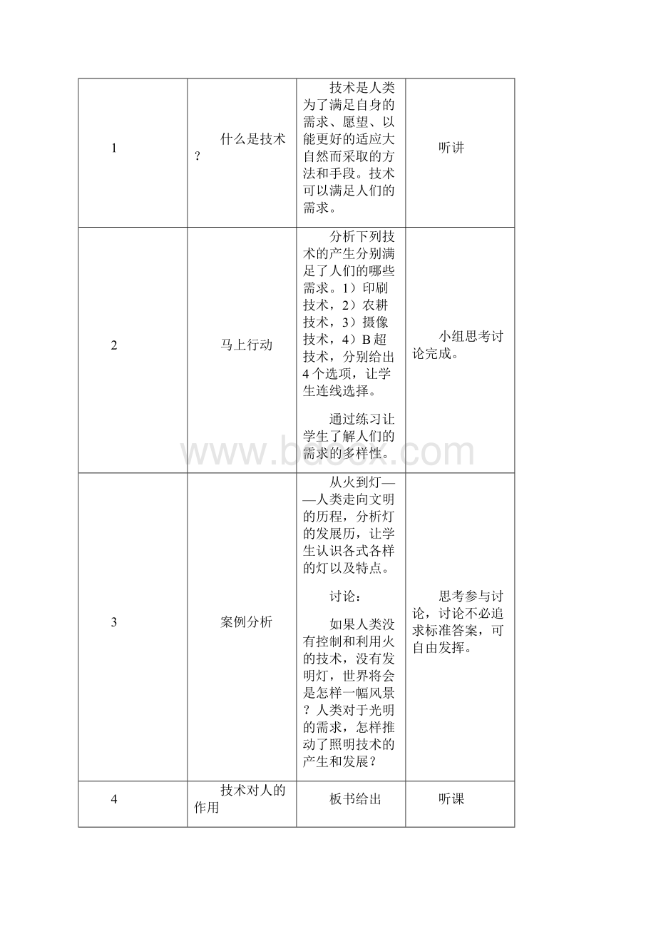 通用技术必修一全套教案电子教案.docx_第2页