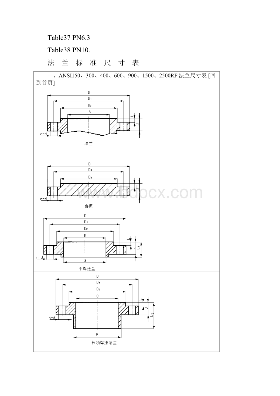 各国法兰标准.docx_第3页