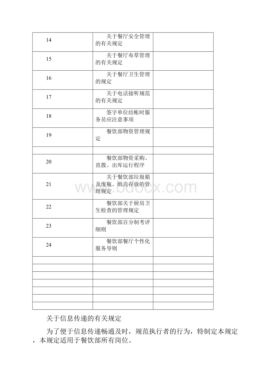 餐饮部管理制度.docx_第2页