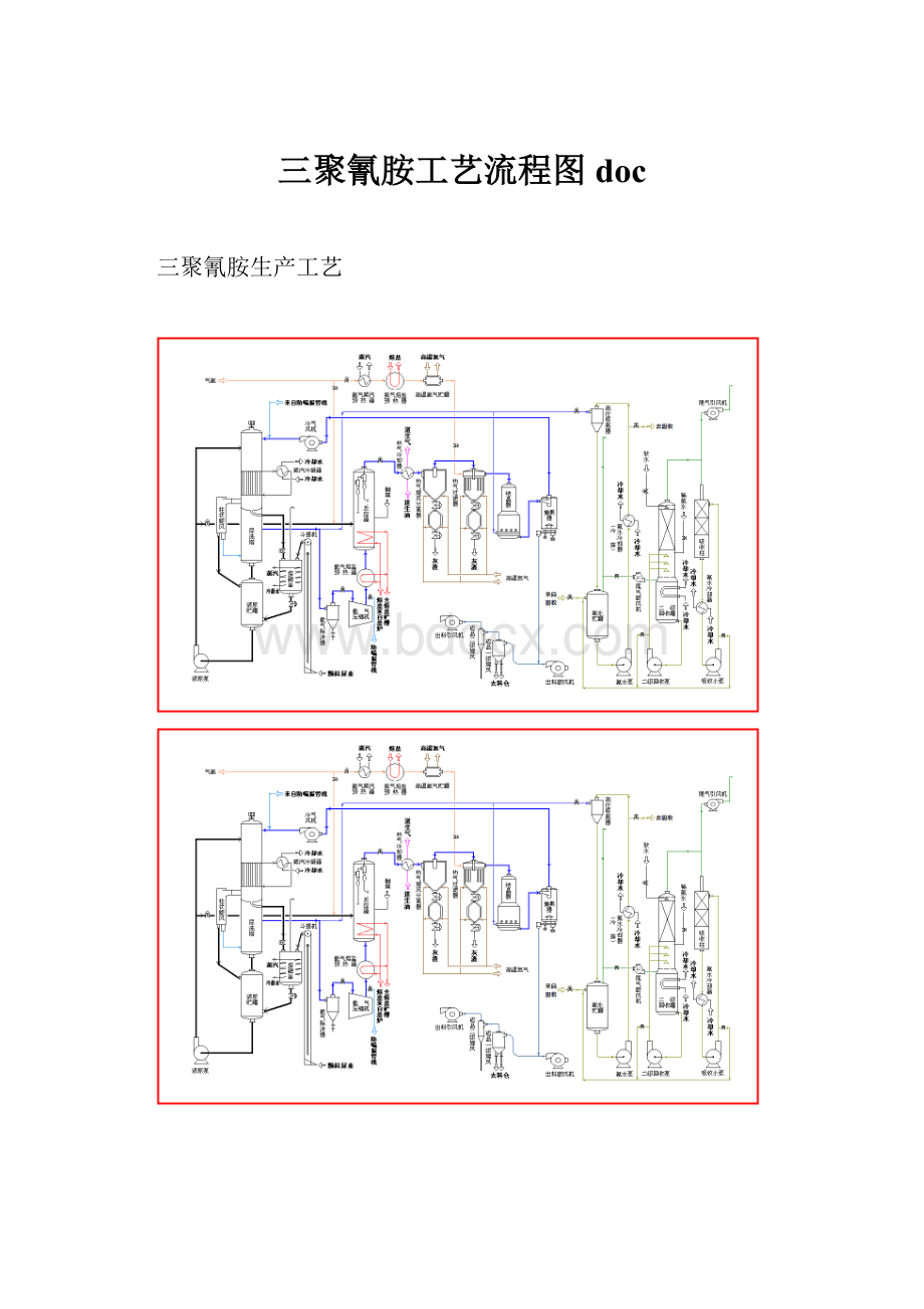 三聚氰胺工艺流程图doc.docx_第1页