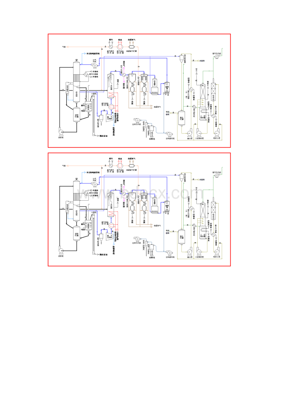 三聚氰胺工艺流程图doc.docx_第2页