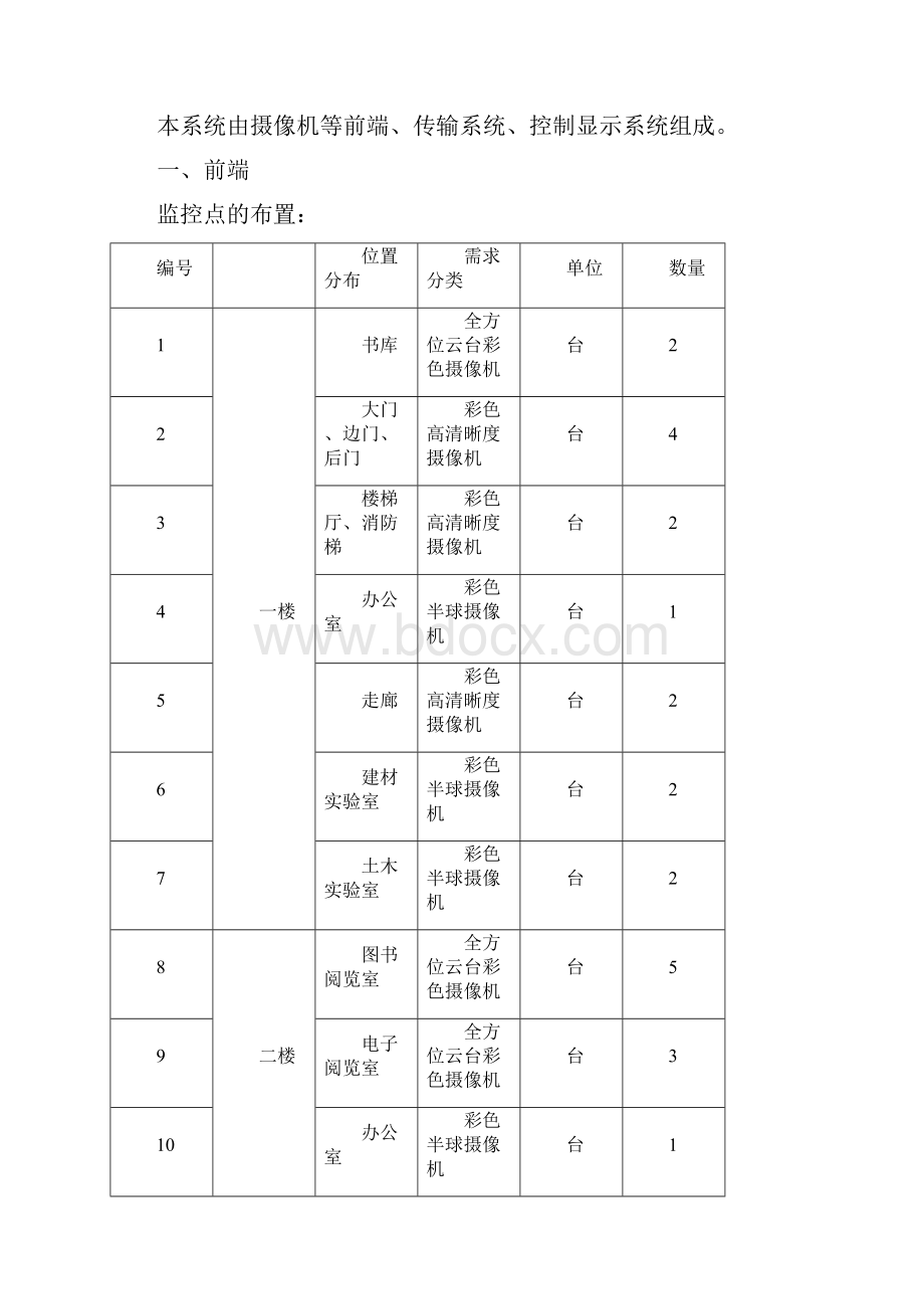 智能建筑课程设计+章飞.docx_第3页