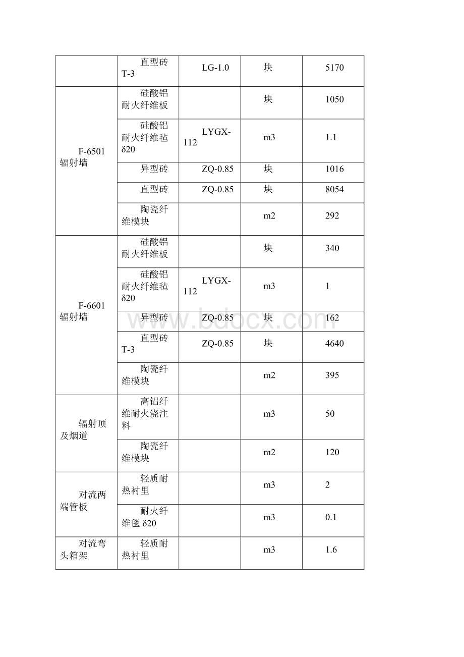 六加氢筑炉衬里技术措施.docx_第3页