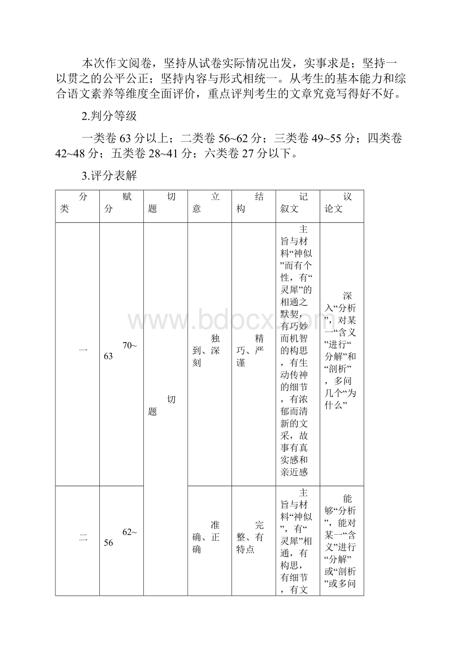 江苏省高考作文阅卷评分细则及例文.docx_第2页