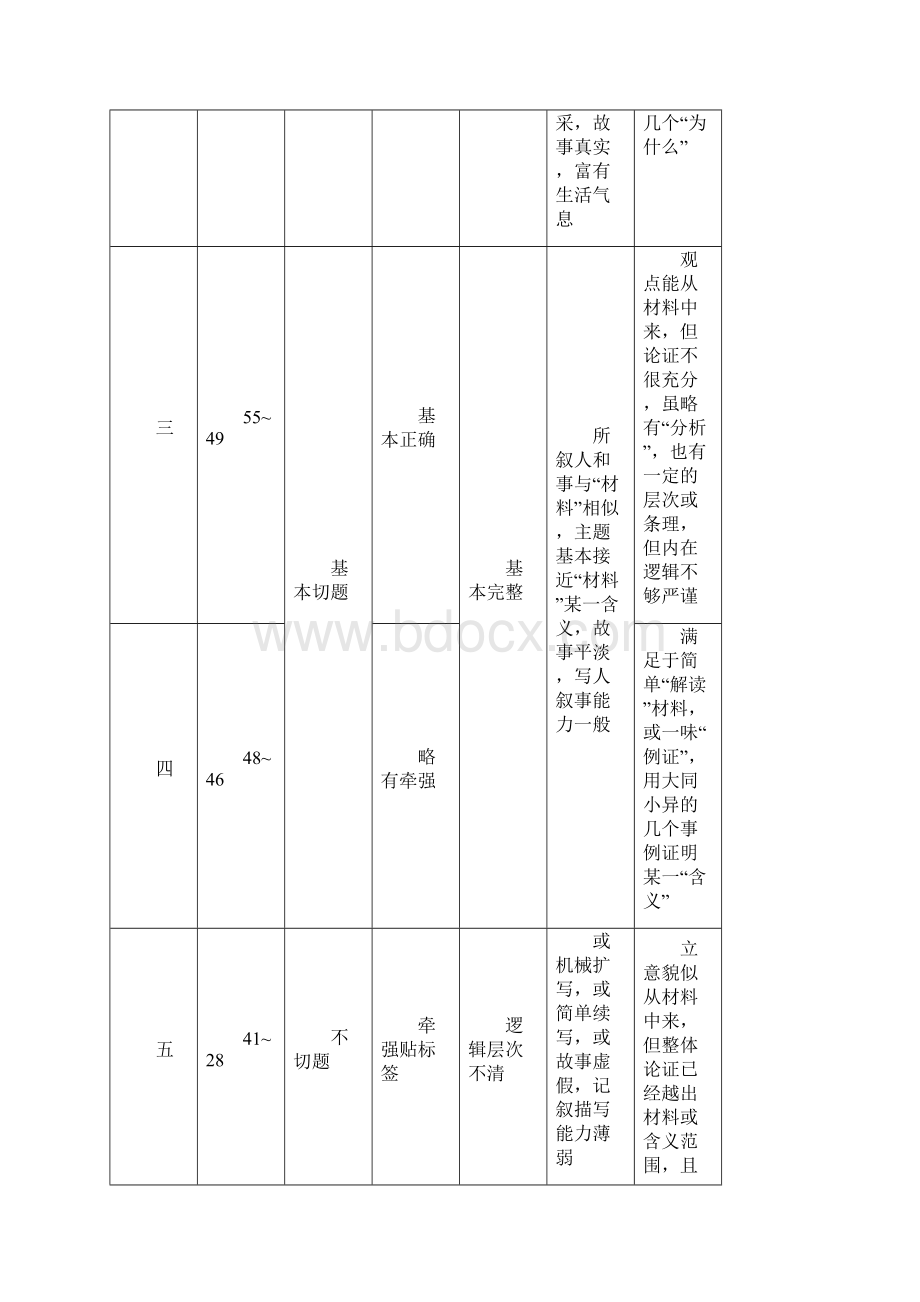 江苏省高考作文阅卷评分细则及例文.docx_第3页