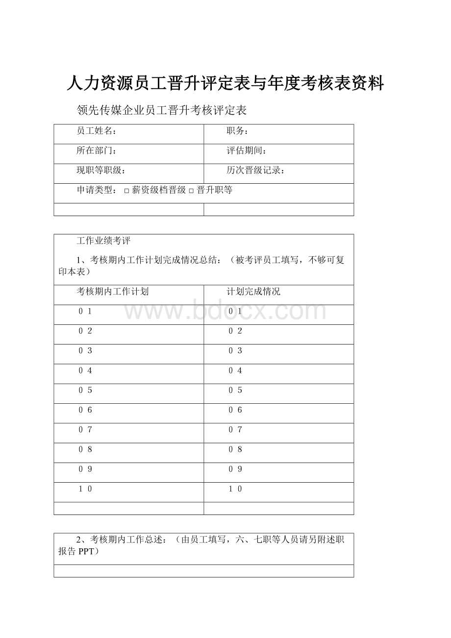 人力资源员工晋升评定表与年度考核表资料.docx