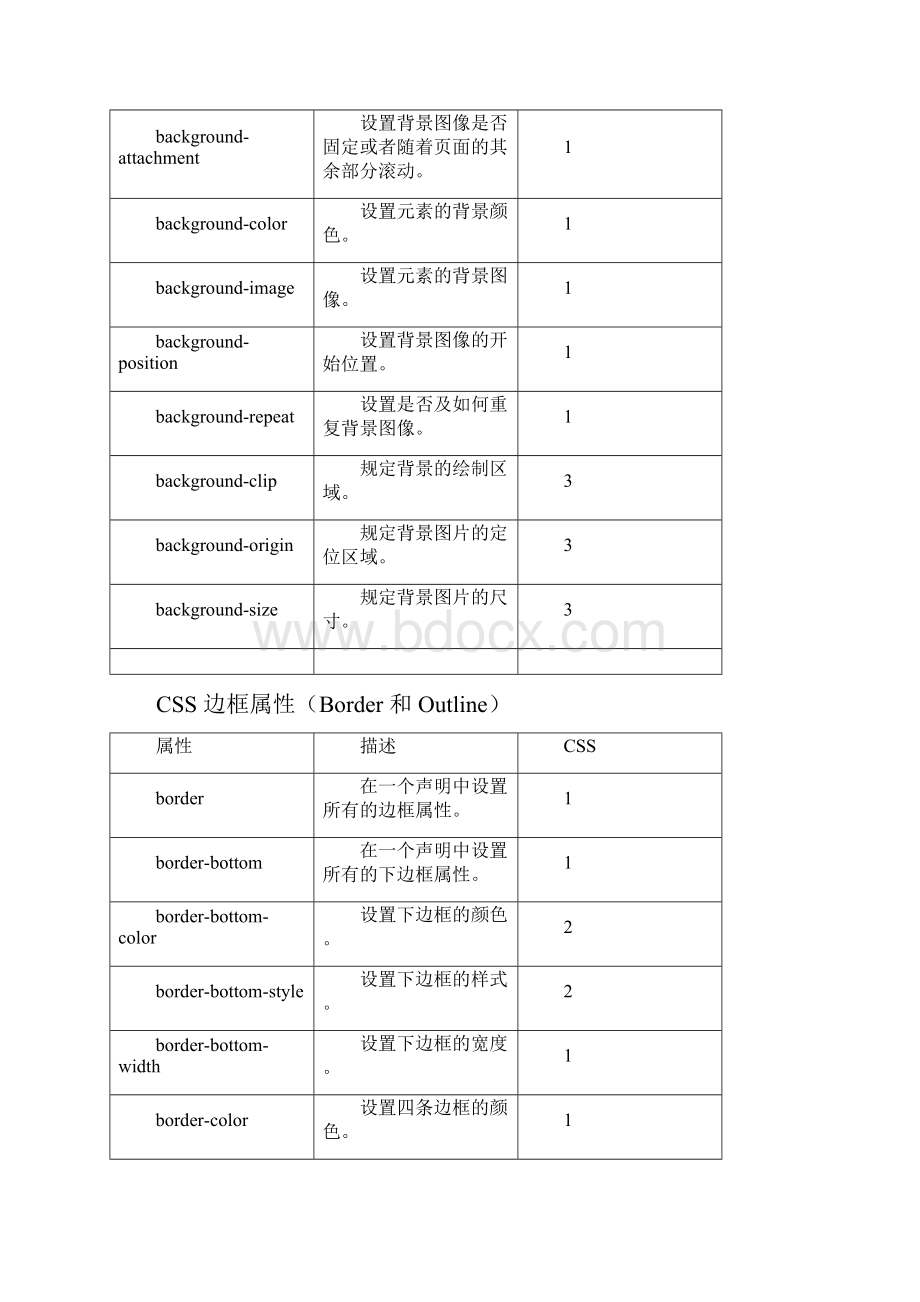 css属性功能分类.docx_第2页