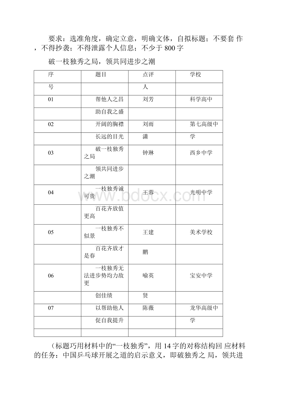 高考语文作文模拟题及范文附点评.docx_第3页