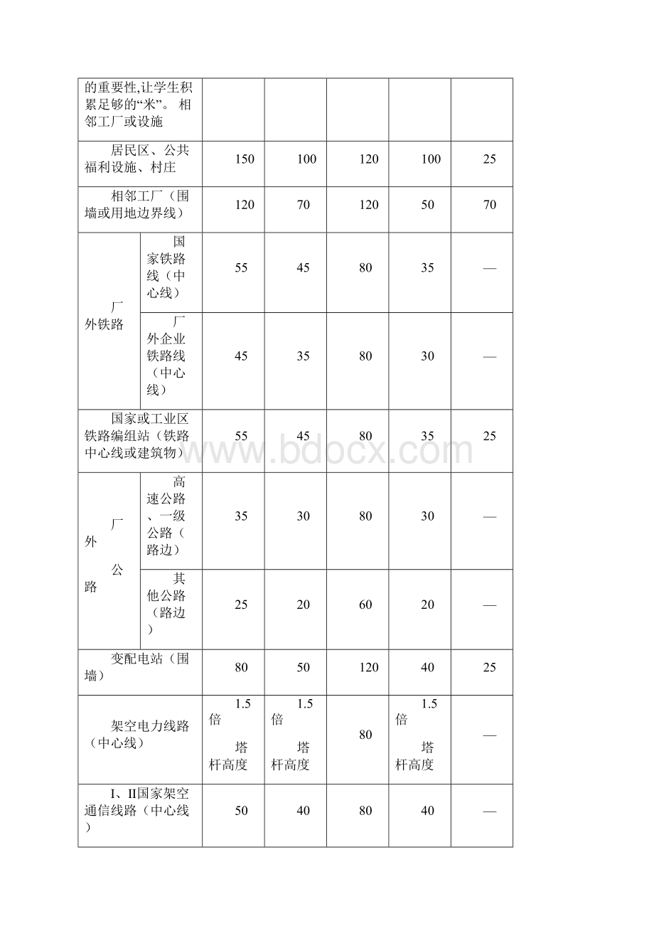 GB50160 安全距离汇总word资料15页.docx_第3页