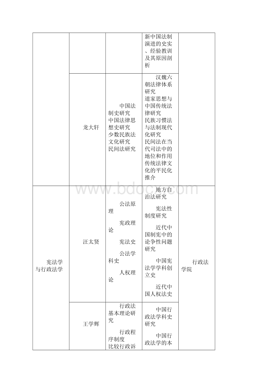 西南政法大学博士后研究人员招收方向.docx_第3页