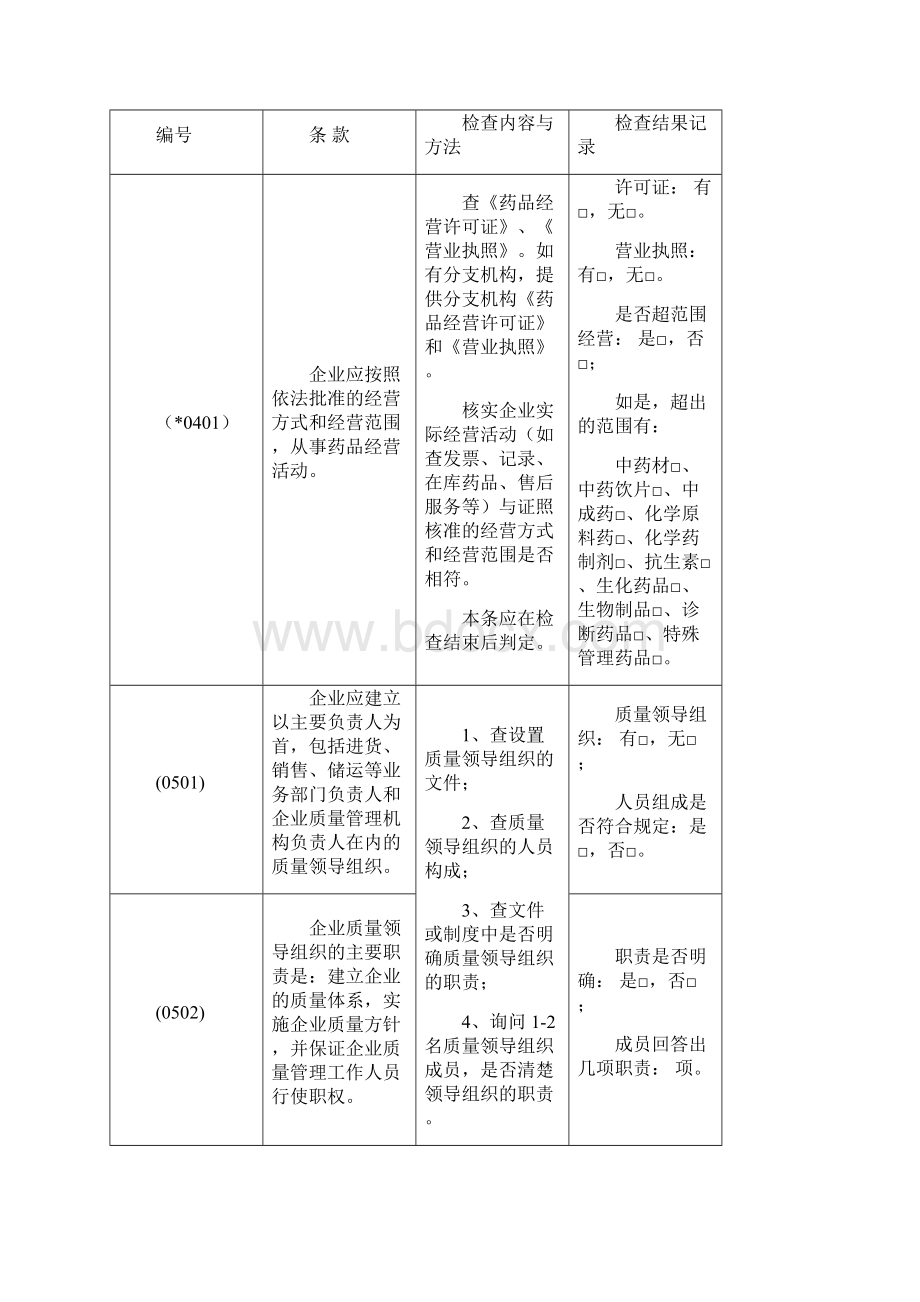 最新gsp检查细则.docx_第2页