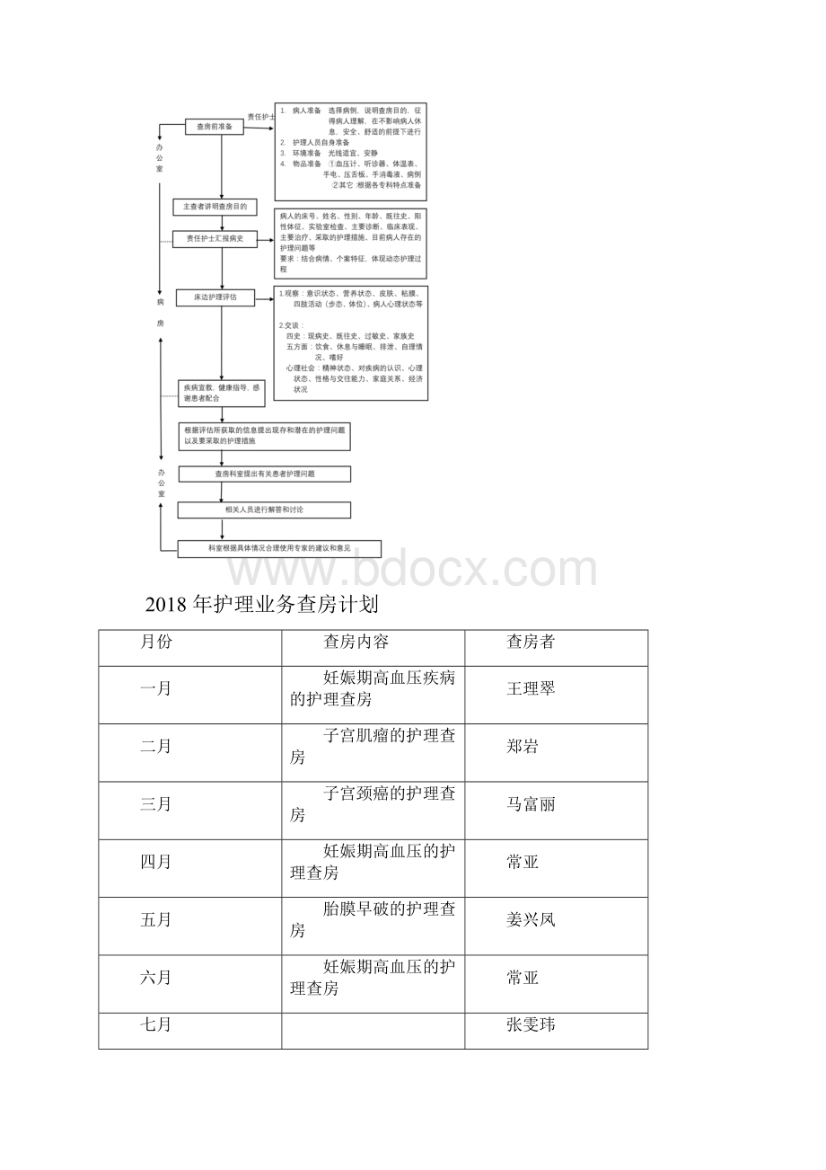 妇产科护理业务查房记录本范本模板.docx_第3页