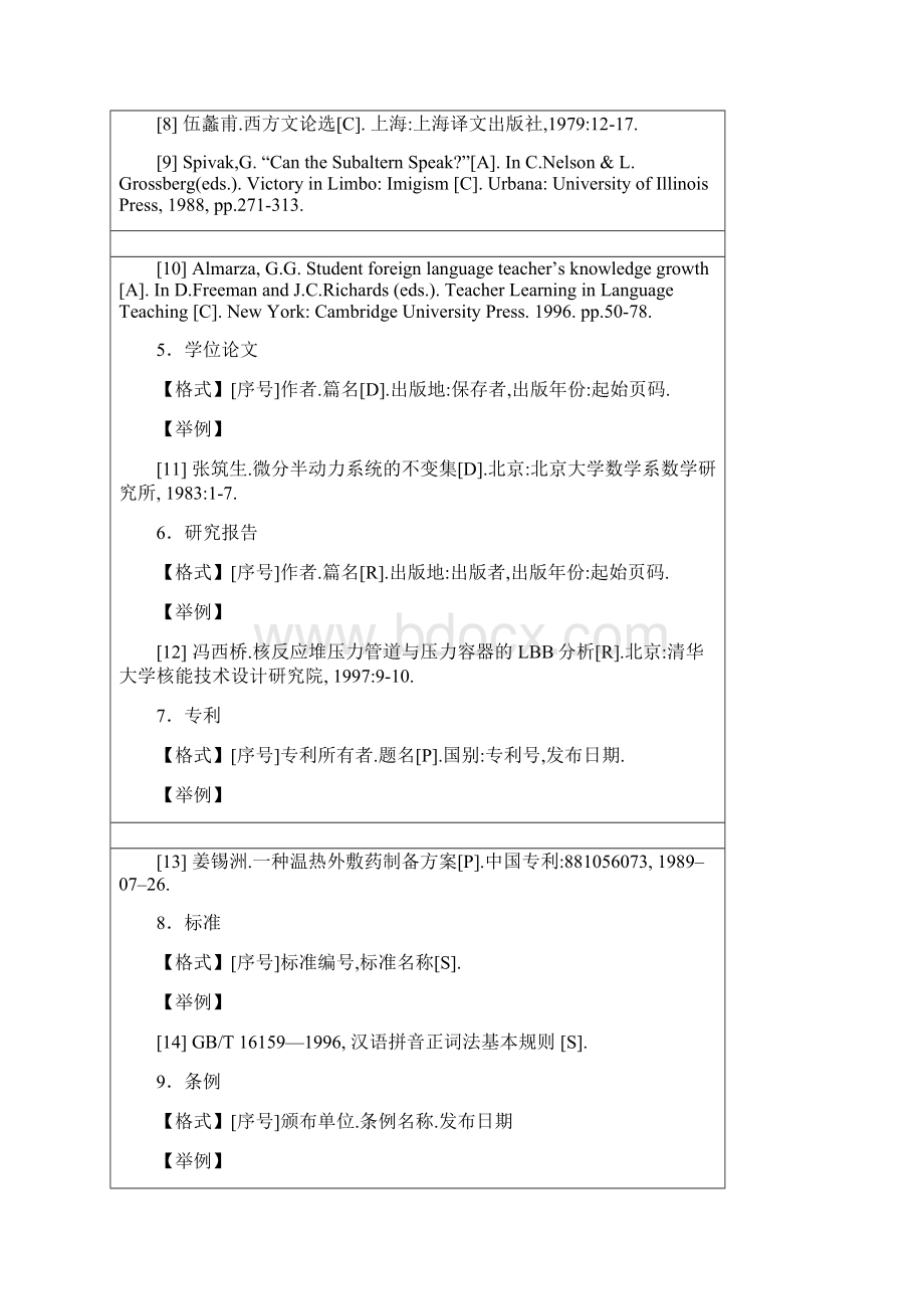 毕业论文参考文献格式规范.docx_第3页