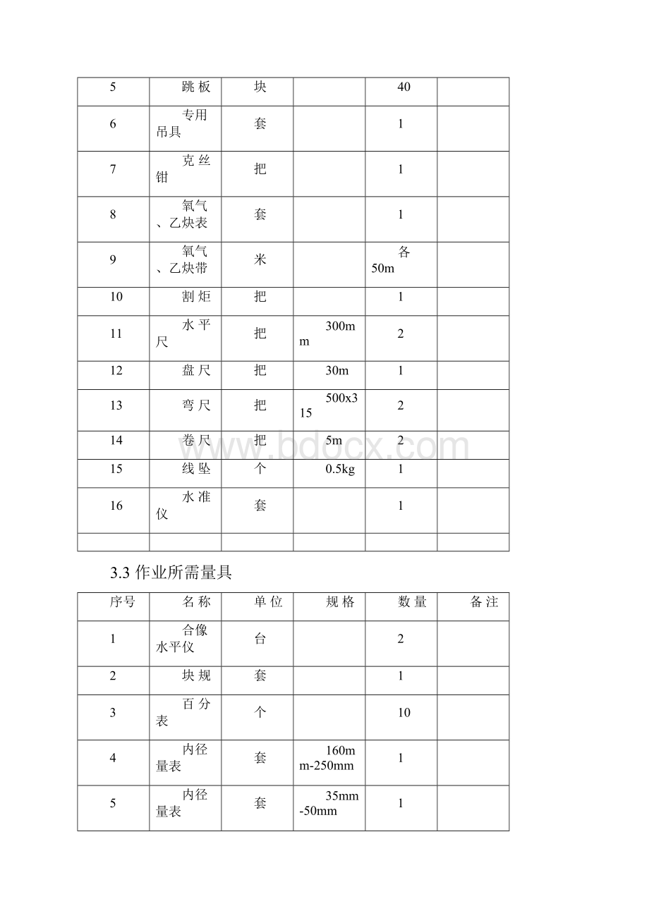 汽轮机安装分解.docx_第2页