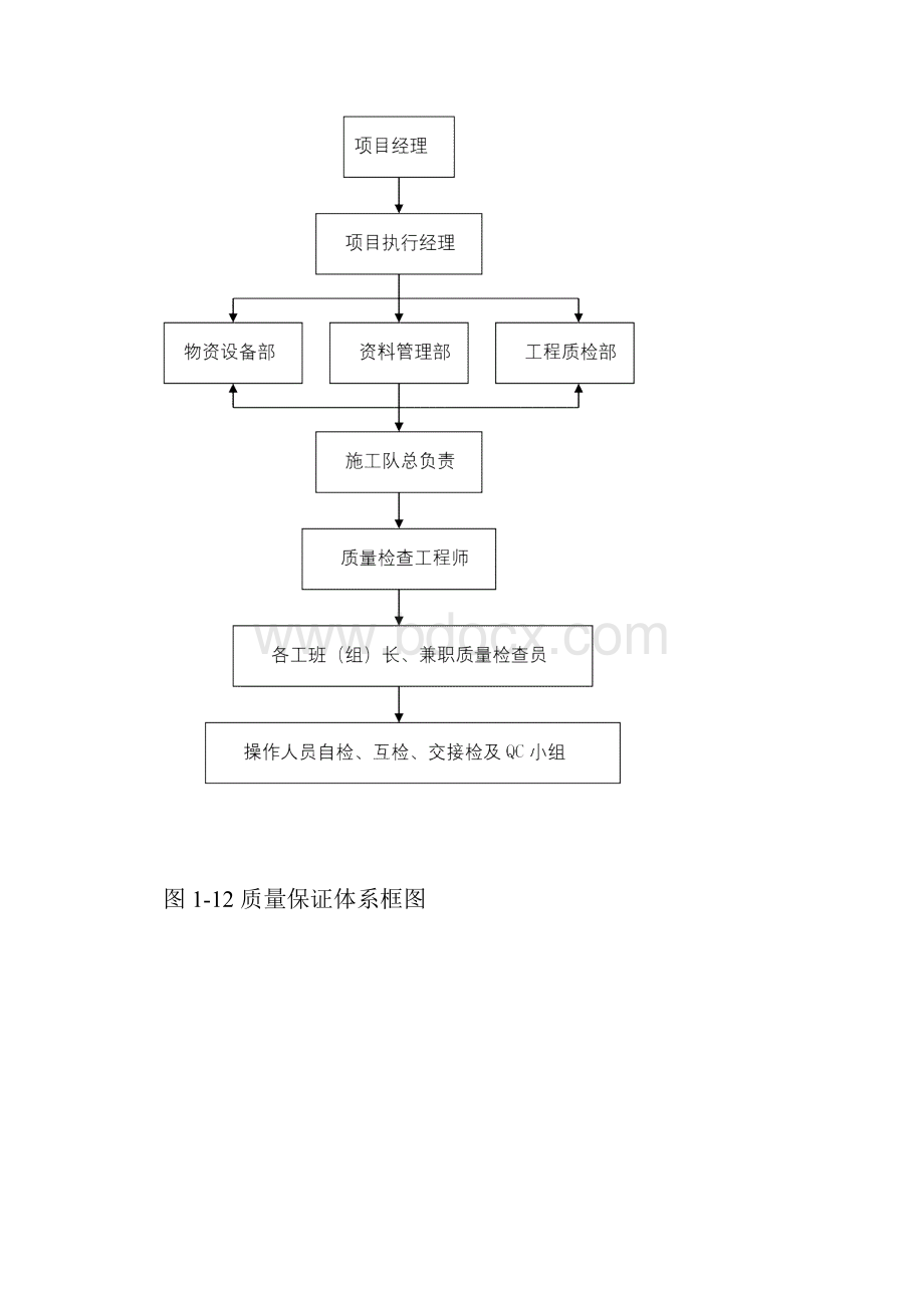 光伏组件支架及太阳能板安装施工方案样本.docx_第3页