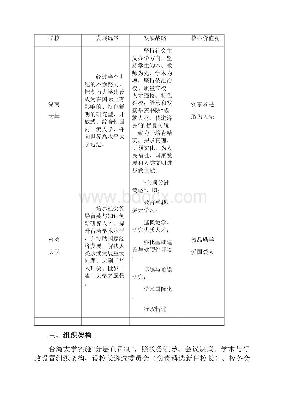 湖南大学与台湾大学对比分析报告大学论文.docx_第2页