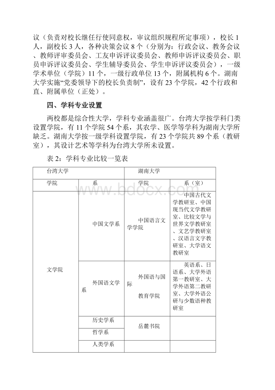 湖南大学与台湾大学对比分析报告大学论文.docx_第3页