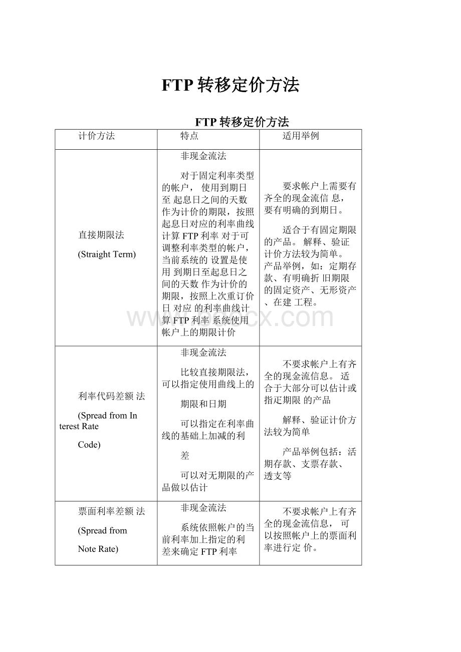 FTP转移定价方法.docx_第1页