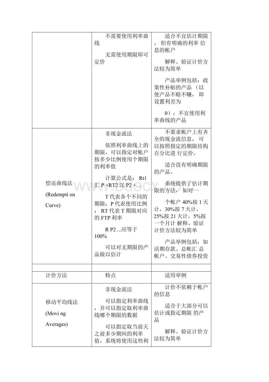 FTP转移定价方法.docx_第2页