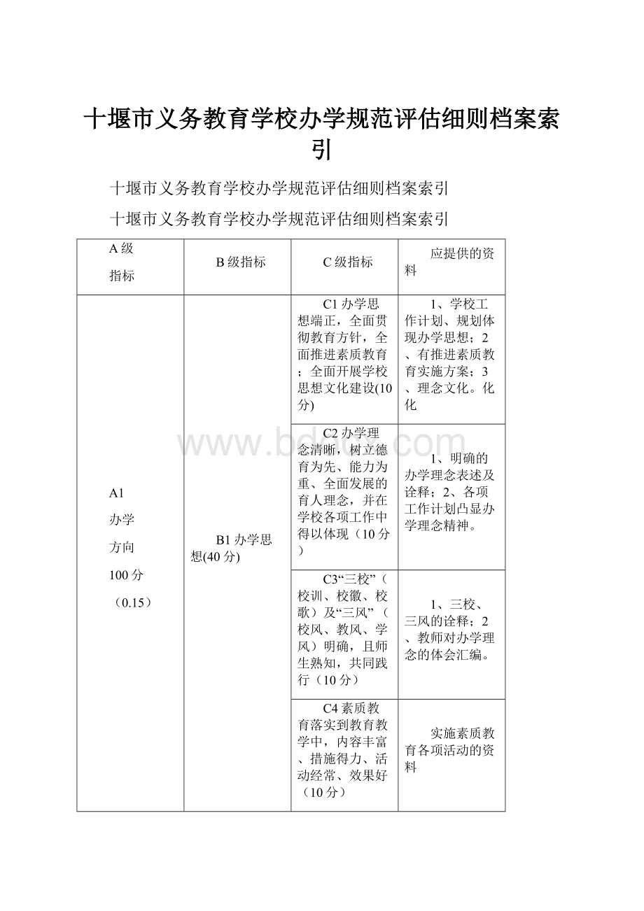 十堰市义务教育学校办学规范评估细则档案索引.docx_第1页